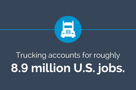 Trucking Jobs